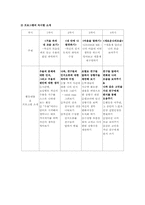 [청소년상담프로그램] 청소년우울증-12