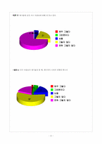 [인간커뮤니케이션] 온라인커뮤니티가 인간커뮤니케이션에 미치는 영향-11