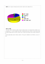 [인간커뮤니케이션] 온라인커뮤니티가 인간커뮤니케이션에 미치는 영향-12