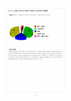 [인간커뮤니케이션] 온라인커뮤니티가 인간커뮤니케이션에 미치는 영향-13