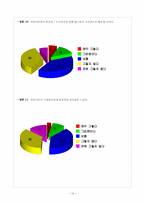 [인간커뮤니케이션] 온라인커뮤니티가 인간커뮤니케이션에 미치는 영향-16