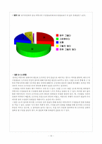 [인간커뮤니케이션] 온라인커뮤니티가 인간커뮤니케이션에 미치는 영향-18