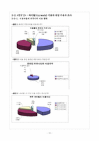 [인간커뮤니케이션] 온라인커뮤니티가 인간커뮤니케이션에 미치는 영향-20