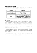 [실버산업] 실버산업에 대한 투자방안-11