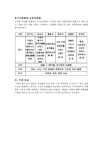 [실버산업] 실버산업에 대한 투자방안-16