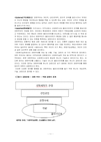[사회복지] 권한부여모델-11