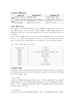 [인터넷광고] 배너광고에 대해서-3