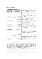 [사회복지] 권한부여모델(Empowerment)-8