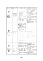[사회복지] 권한부여모델(Empowerment)-10
