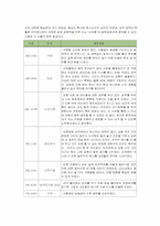 [성차심리학] 페르세포네-9