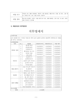 [산업조직] 직무기술서 및 직무명세서 - 네일 아티스트-6