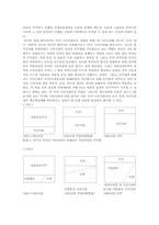 [한국정치론] 국가와 시민사회-4