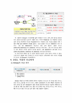 [조직행동론] 암웨이 Amway 기업의 성공요인을 조직행동론 분석-3