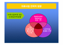[마케팅] 의류브랜드 `팬텀`의 마케팅전략-4