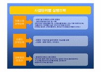 [마케팅] 의류브랜드 `팬텀`의 마케팅전략-7