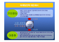 [마케팅] 의류브랜드 `팬텀`의 마케팅전략-8