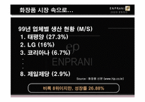 [마케팅] 엔프라니 사례-5