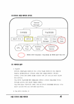 [호텔프론트객실실무] 서울프라자호텔 예약과 조사-4