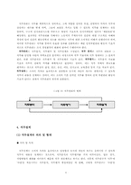 [인사관리] 직무설계-4