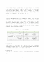 [인사관리] 직무설계-5