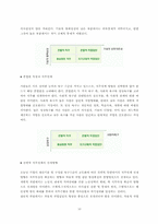 [인사관리] 직무설계-10