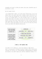 [인사관리] 직무설계-13