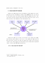 [국제경영] 로레알 한국진출 현지화전략-2