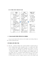 [국제경영] 로레알 한국진출 현지화전략-5