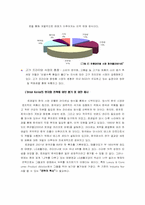[국제경영] 로레알 한국진출 현지화전략-7