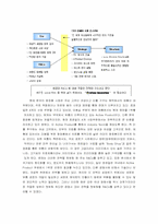 [국제경영] 로레알 한국진출 현지화전략-8