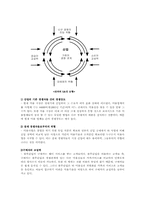 [마케팅] 블루클럽 성공분석 및 문제점 , 해결책-7