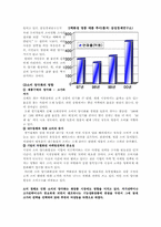 [마케팅] 20대연령의 여성을 타켓으로 한 `엔프라니`의 마케팅성공사례-6