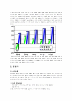 [마케팅] 20대연령의 여성을 타켓으로 한 `엔프라니`의 마케팅성공사례-10