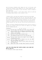 [조직론] 직무스트레스의 원인과 해결방법-16