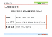 [마케팅] 롯데닷컴 마케팅전략-6