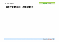 [마케팅] 롯데닷컴 마케팅전략-14