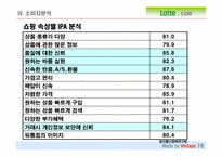 [마케팅] 롯데닷컴 마케팅전략-15