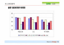 [마케팅] 롯데닷컴 마케팅전략-16