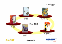 [마케팅] 이마트와 월마트 마케팅분석-6