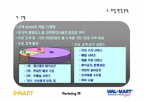 [마케팅] 이마트와 월마트 마케팅분석-9