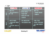 [마케팅] 이마트와 월마트 마케팅분석-10