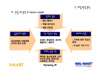 [마케팅] 이마트와 월마트 마케팅분석-11