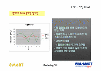 [마케팅] 이마트와 월마트 마케팅분석-20