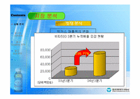 [마케팅기획서] 동아제약 박카스 마케팅기획서-5