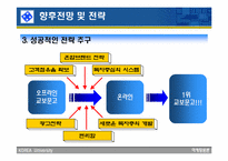 [마케팅] 온라인교보문고 향후전략 및 전망-19