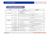 [감정평가이론] 조망권의 평가-8