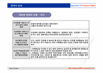 [감정평가이론] 조망권의 평가-10