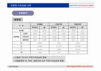[감정평가이론] 조망권의 평가-19