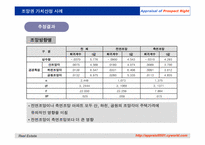 [감정평가이론] 조망권의 평가-20