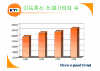 [경영분석] KTF 고객만족경영-9